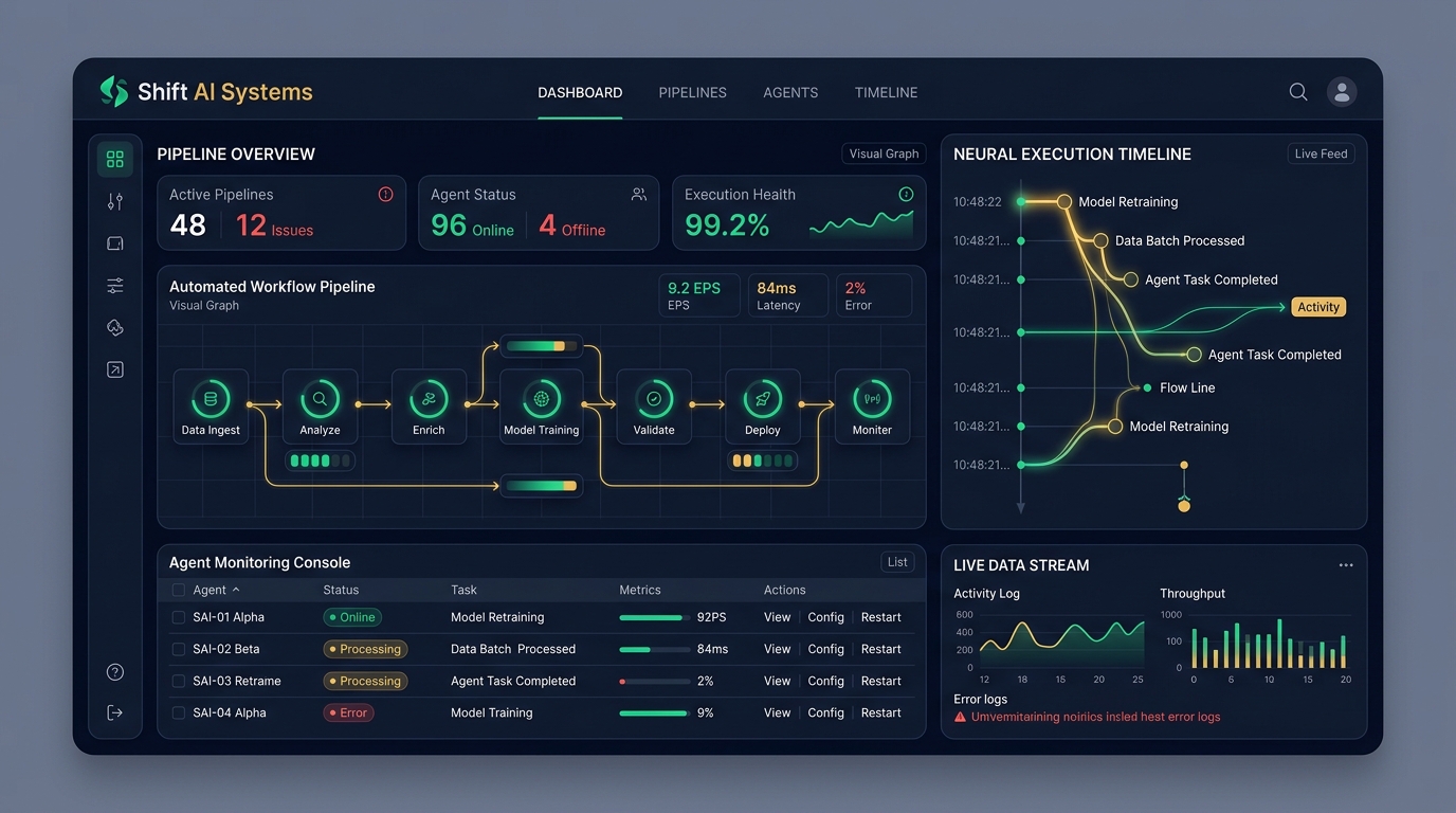 Shift AI Systems